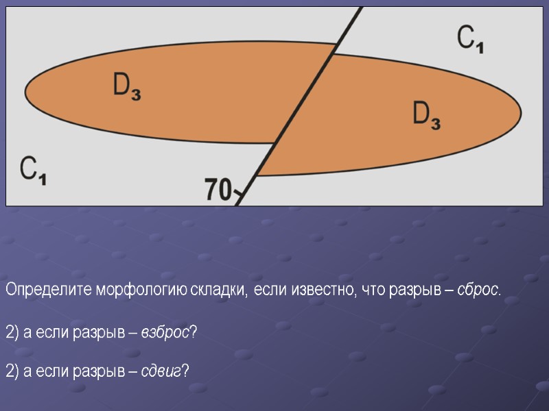 Определите морфологию складки, если известно, что разрыв – сброс. 2) а если разрыв –